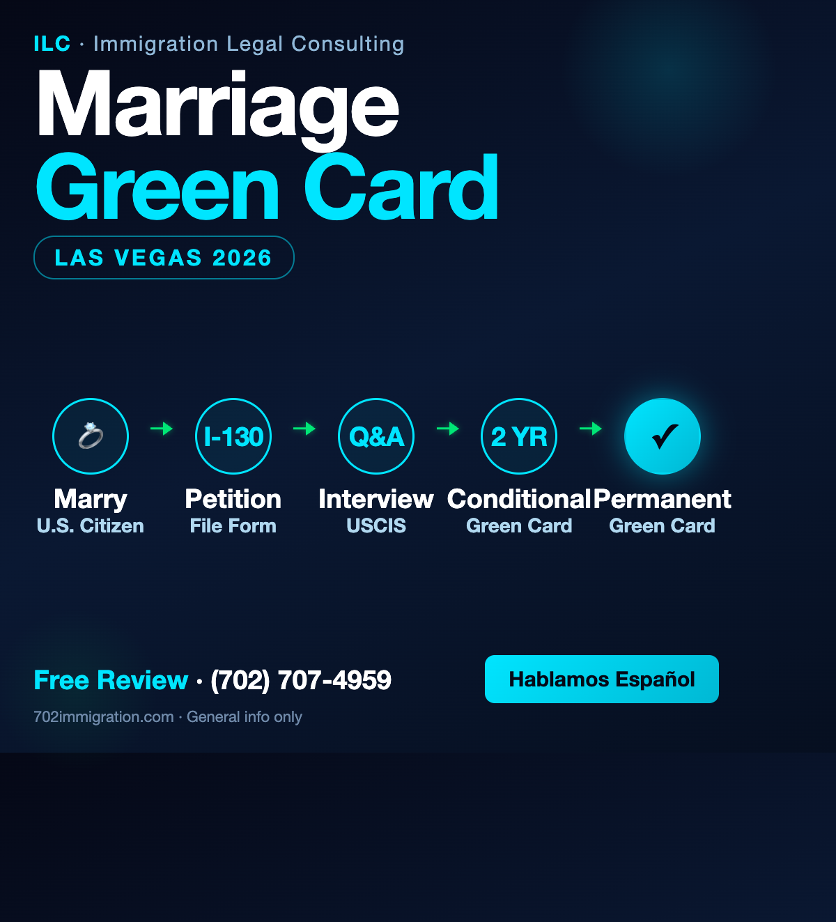 Marriage Green Card Las Vegas 2026 - 5 step process from marry to permanent green card - Immigration Legal Consulting